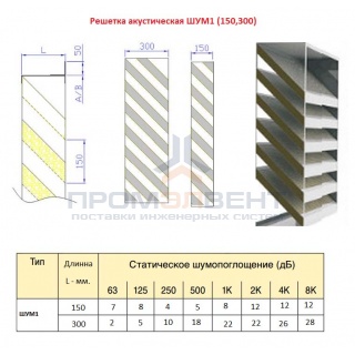 Решетки акустические ШУМ1-300